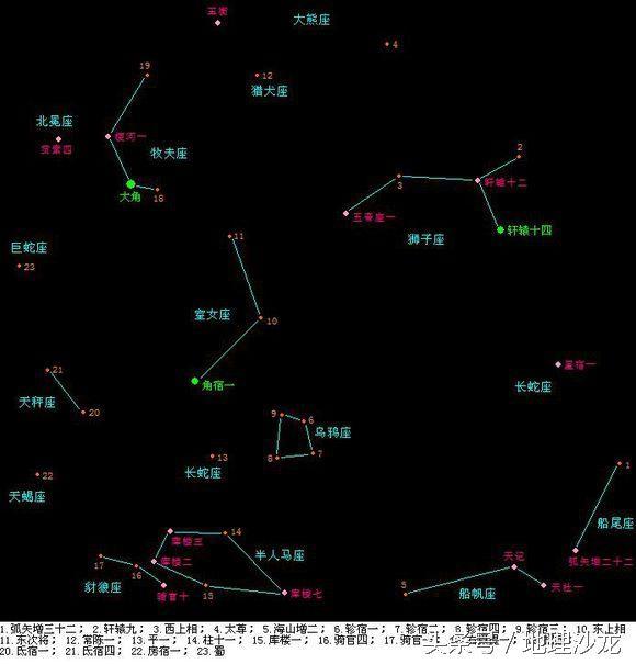 角宿一,轩辕十四)星图图三:其中5颗一等星(织女一,心宿二,北落师门