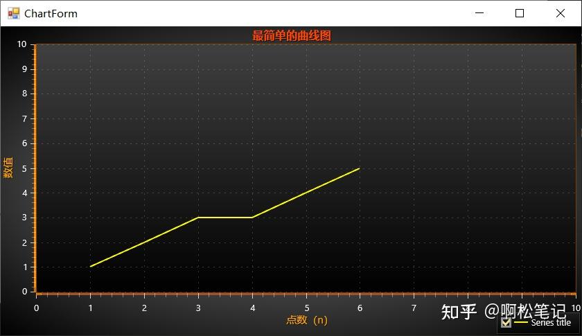 使用lightingchart绘制最简单的曲线图