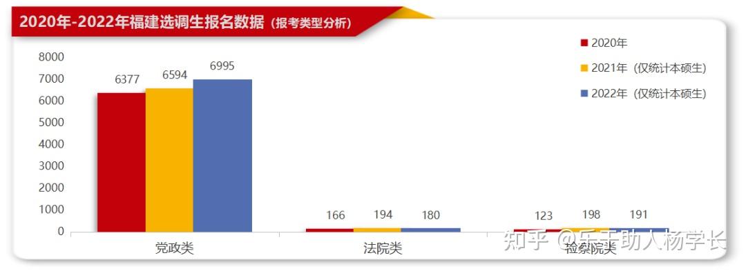 仅限于法律专业毕业生报考,其中:沿海生源必须通过国家司法考试或统一