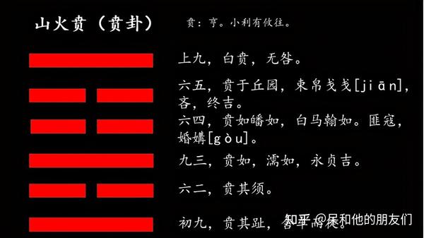第22卦解读易经学会内外兼修山火贲贲卦