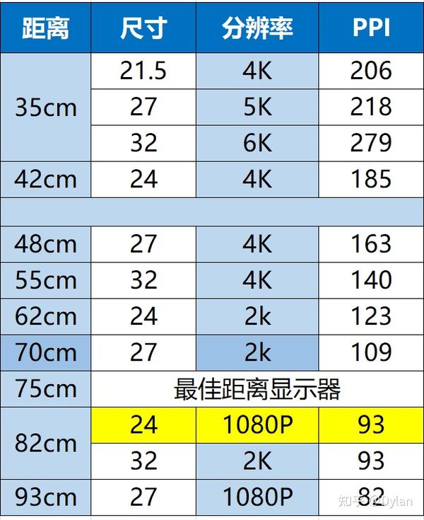 202129寸295寸30寸带鱼屏小白选购推荐指南长期更新