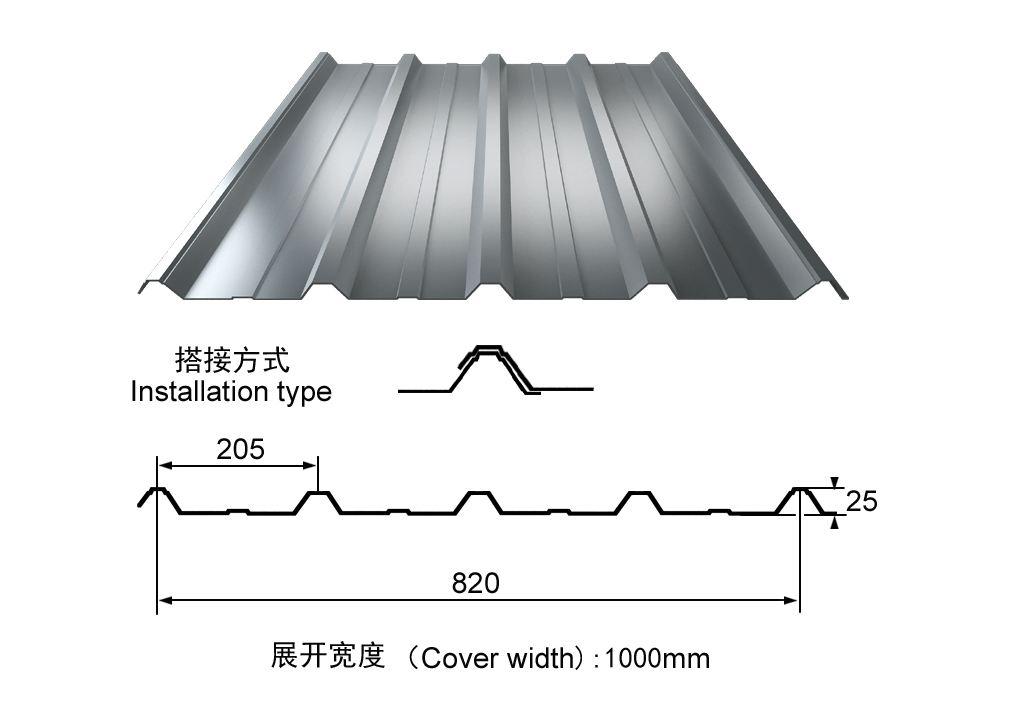 压型钢板百科第46讲yxb25205820彩钢板规格参数及板型截面数据