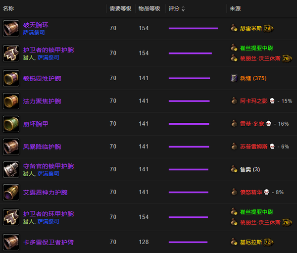 阳炎坠饰无争议第一, 得分 119.