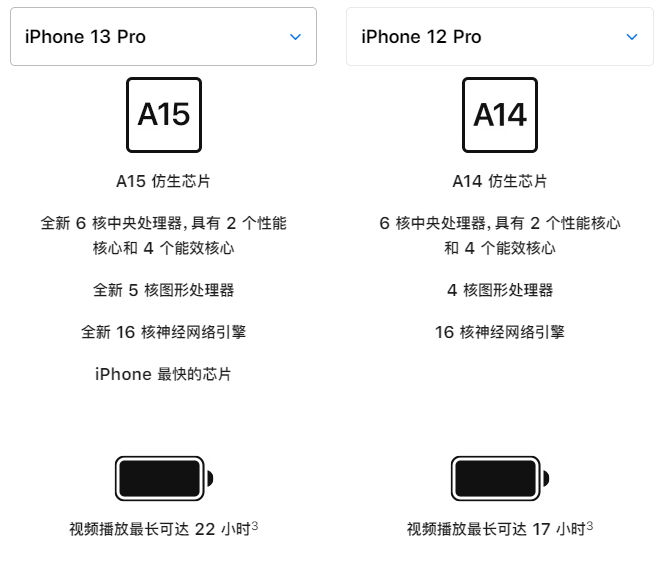 1iphone13pro和iphone12pro详细对比