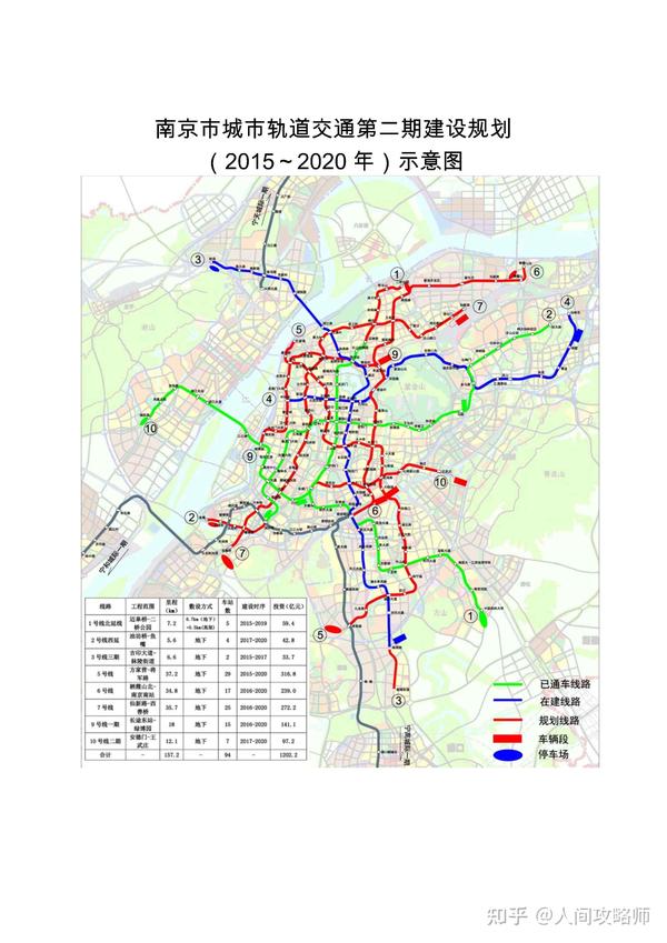 南京市城市轨道交通第二期建设规划(2015～2020年)