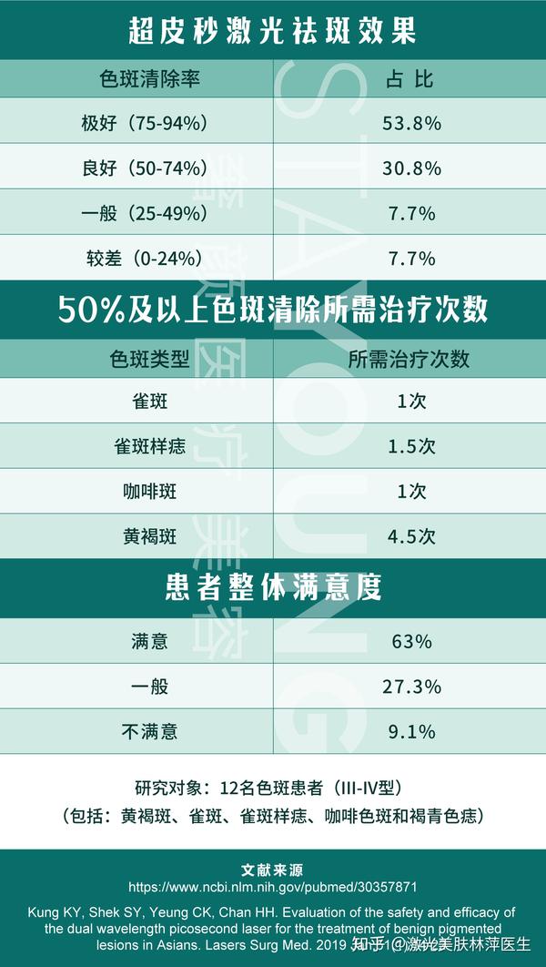 超皮秒祛斑的科学干货