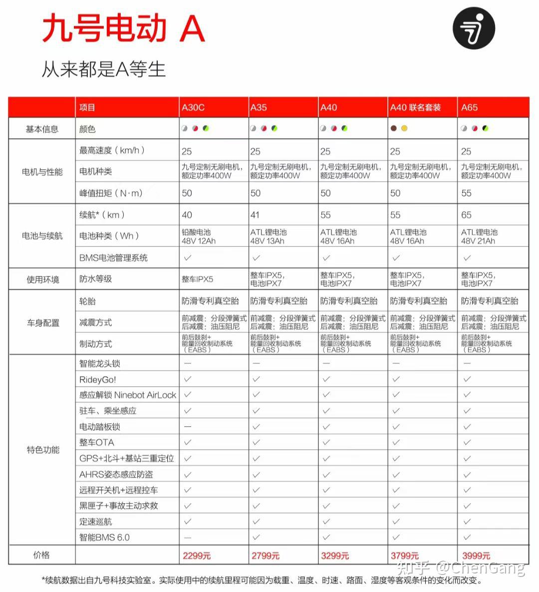 九号电动车型号a40或a65有机械龙头锁吗动力电池取出充电时还能有效锁