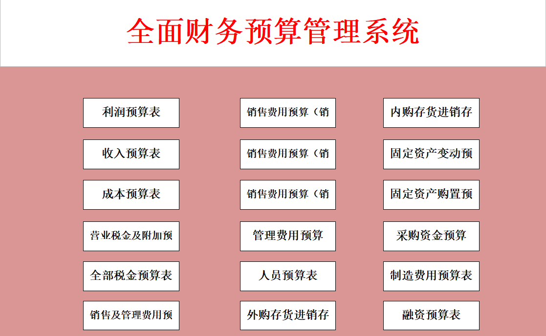 看完财务经理做的财务预算管理系统怪不得人家32岁就这么成功真心牛