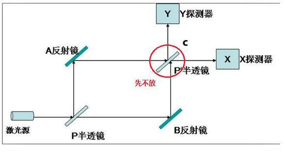 延迟选择实验是典型的顺杆爬捧臭脚的假概念实验