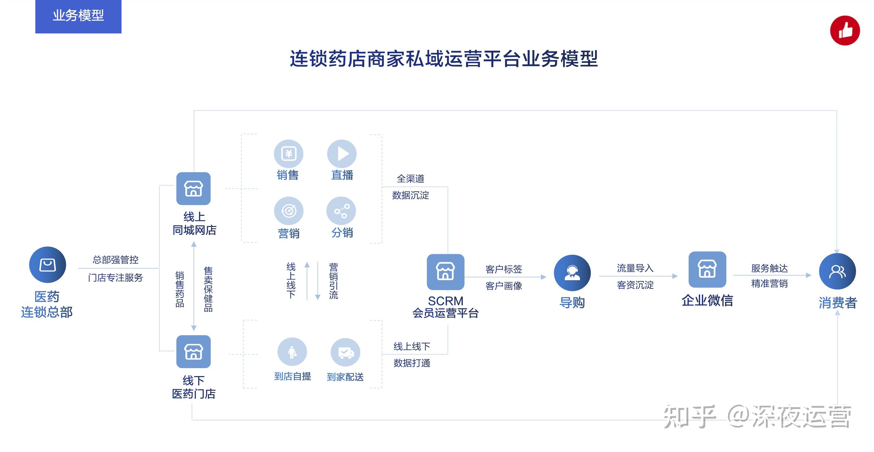 2、微信小程序商城和微信微信商城有什么区别