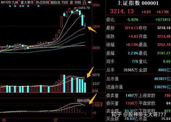 带头大哥777:缩量阴星,企稳信号?