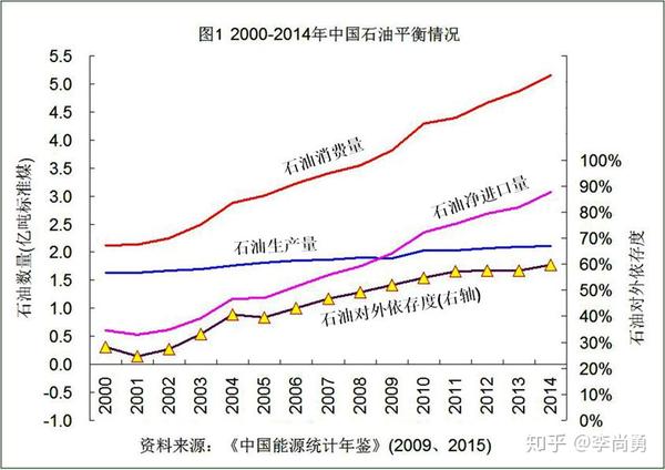 现代化(石油)农业崩溃后将走向何方?