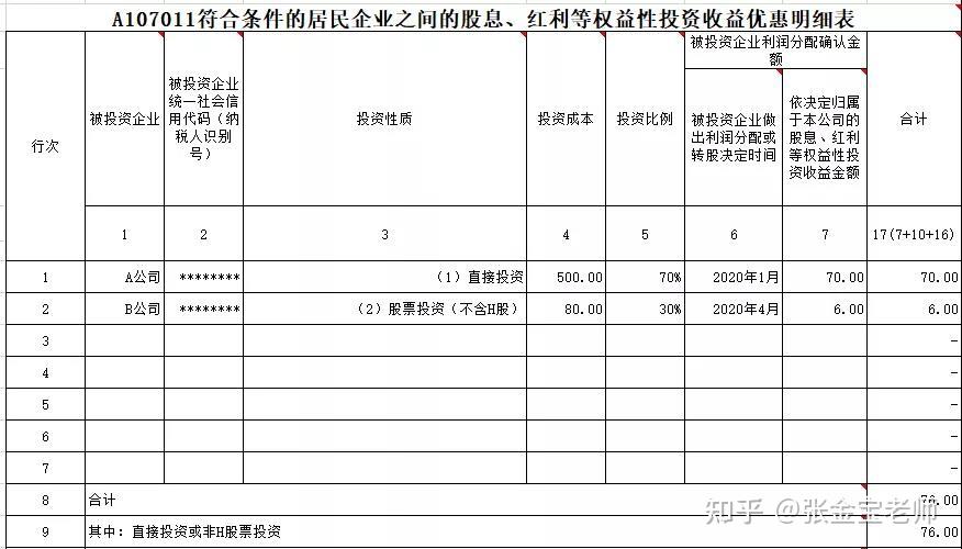 建议收藏股东分红财税处理看这篇绝对就够了附详细申报案例