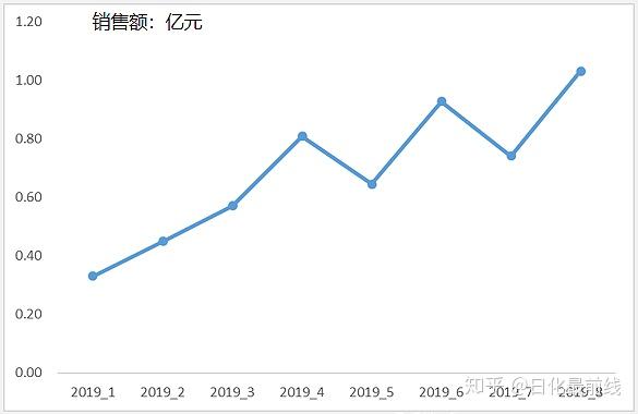 2020中国洗护发市场概况与创新趋势分析