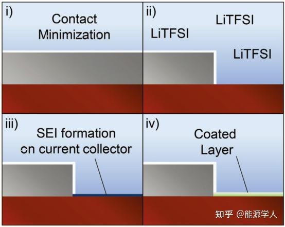 litfsi zhuanlan.zhihu.com