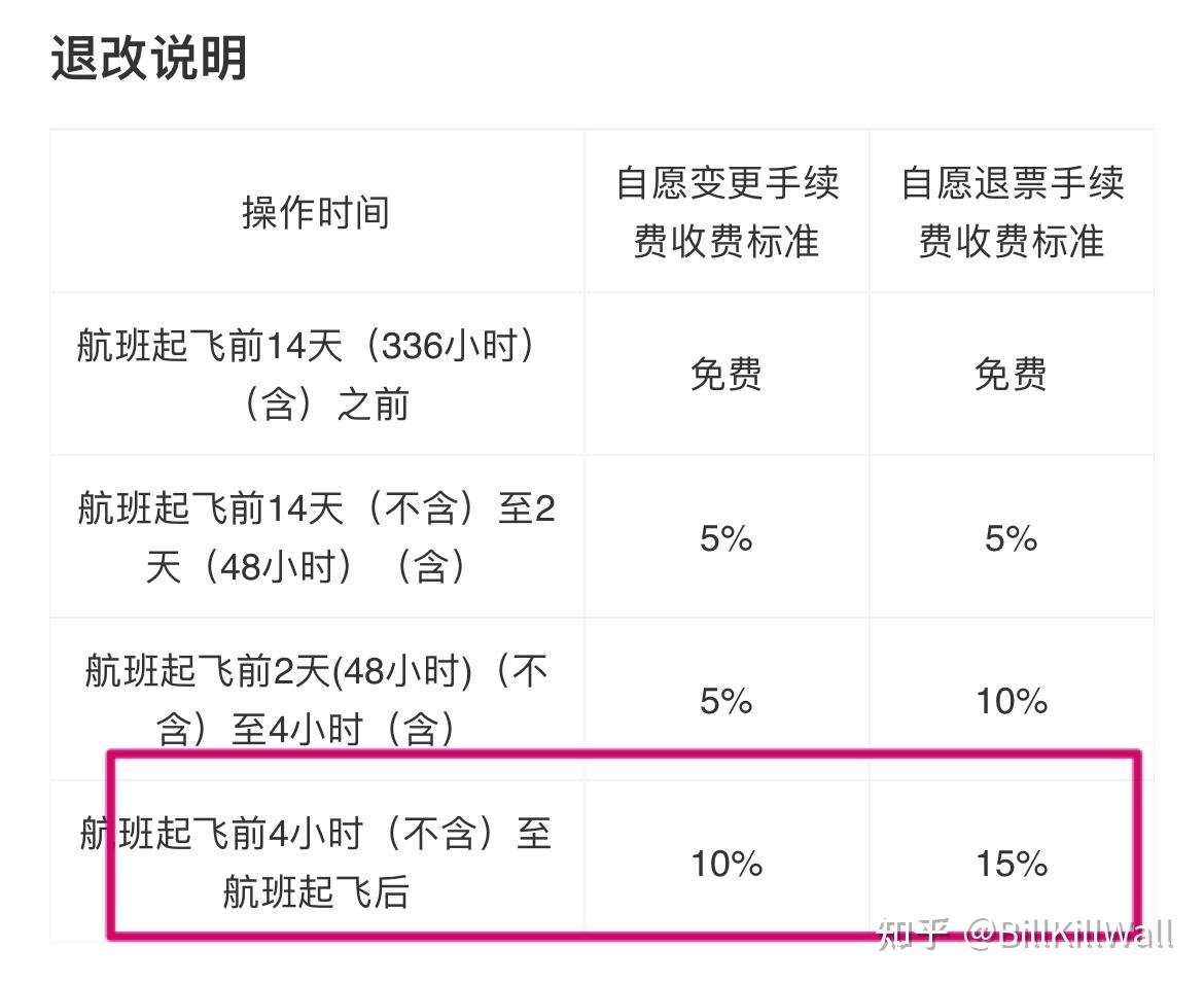 买机票想退票可以是需要给特别多的手续费