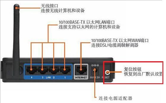 一分钟教会你,家里如何安装两个wifi无线路由器