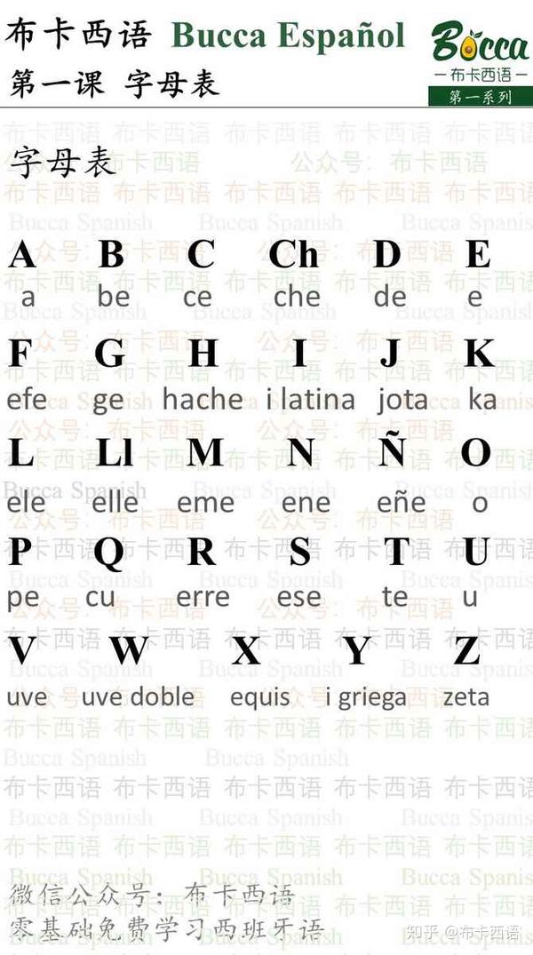 西班牙语相关信息及文化的简要介绍,西班牙语字母,以及相应的发音方法