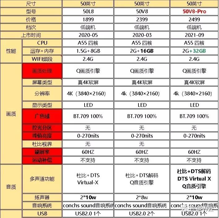 2022tcl电视机推荐2022年高性价比tcl电视排行榜