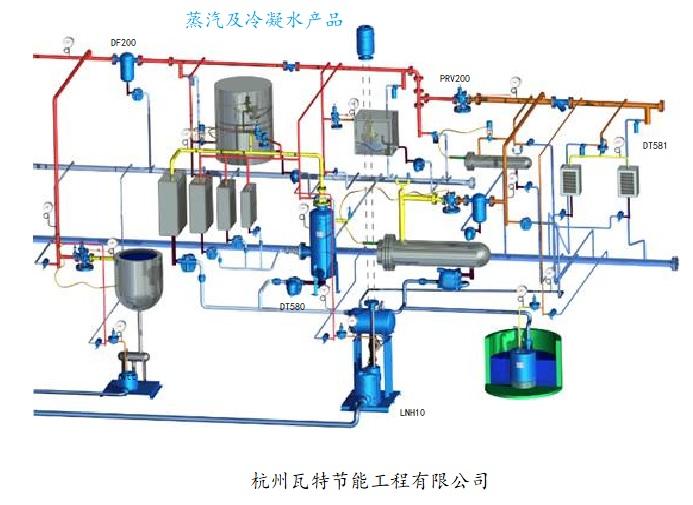 蒸汽疏水阀的正确安装