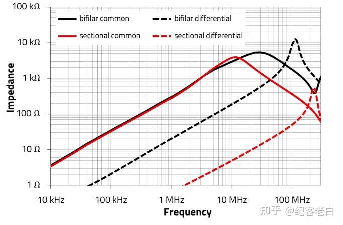 EMC 电磁兼容性中的基础要点 共模与差分噪声 知乎
