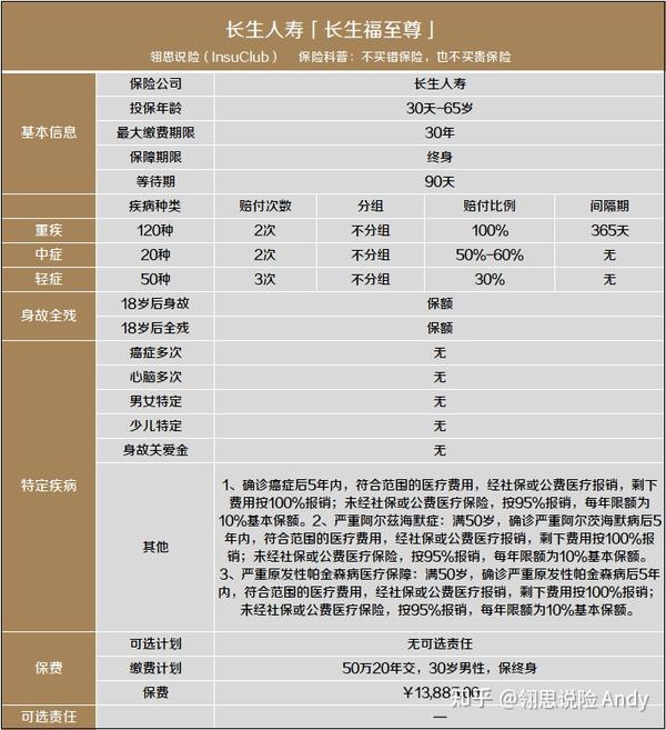 长生人寿「长生福至尊」重疾险测评