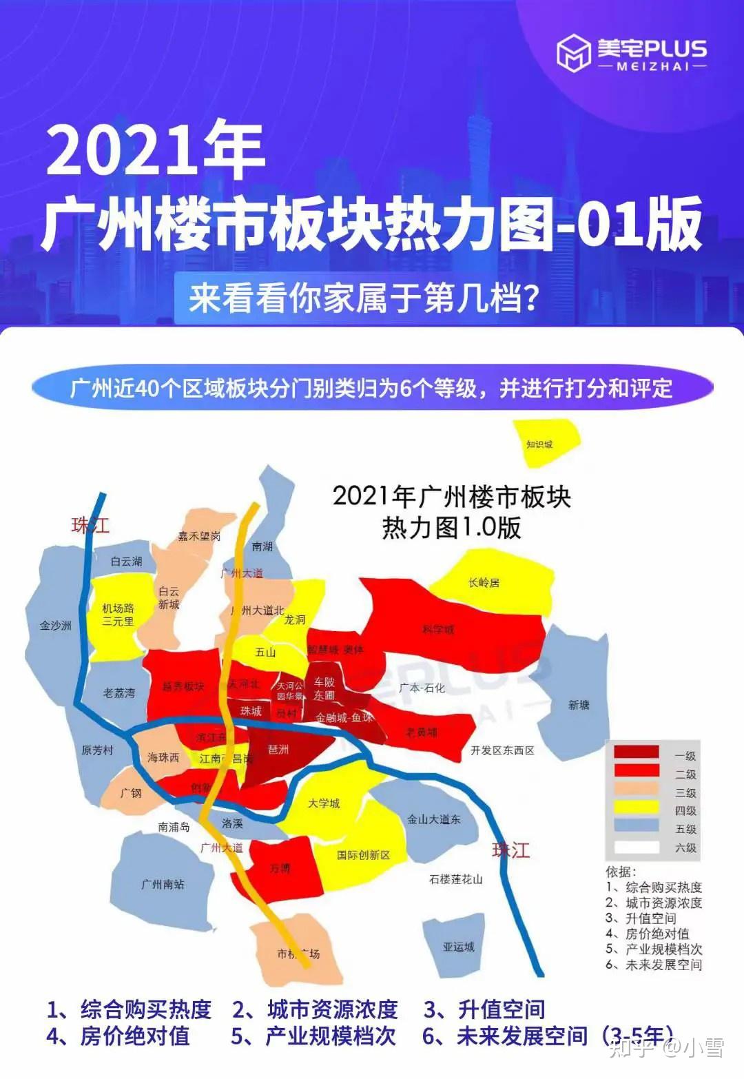 2021年广州楼市板块热力图来看看你家属于第几档