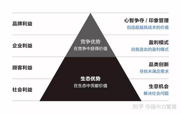 社会利益