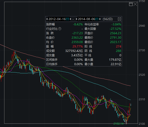 每天读懂一只"基"—鹏华价值精选206012(股票型)-下篇