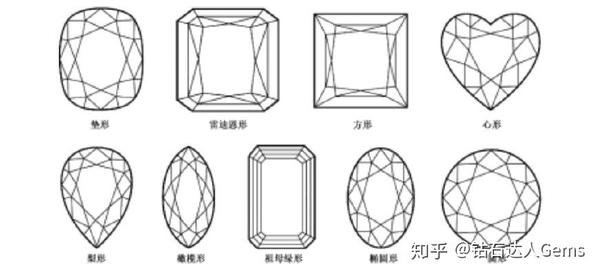 想买克拉钻戒但是预算有限该怎么办钻石选择新天地异形钻石