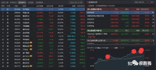 4.15 "茅指数"阶段见底,第二轮反弹开启