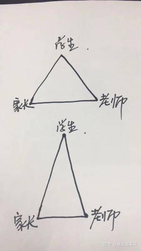 家长会上孩子班主任说要想孩子学习好要和老师搞好关系什么意思