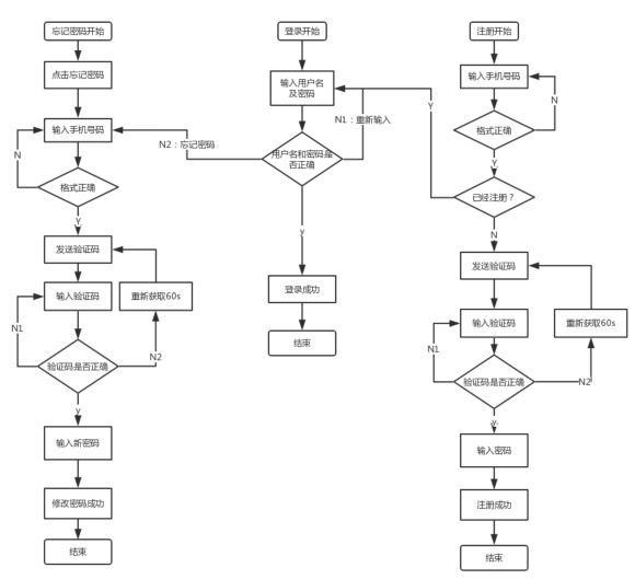 app常见的登录注册分析