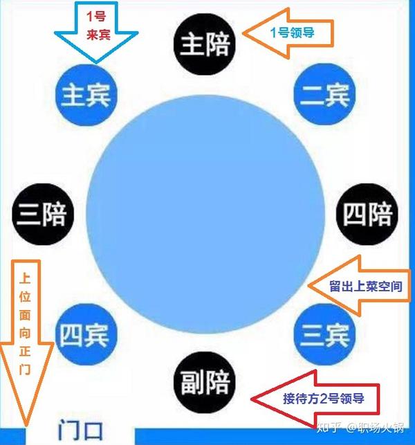 陪领导参加饭局,懂2个座次5道程序3套话术,不会喝酒也