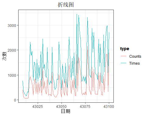 用r语言绘制折线图