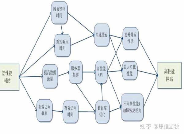 关联图——提供了一个解决复杂问题的过程,其中包含许多项和相互交织