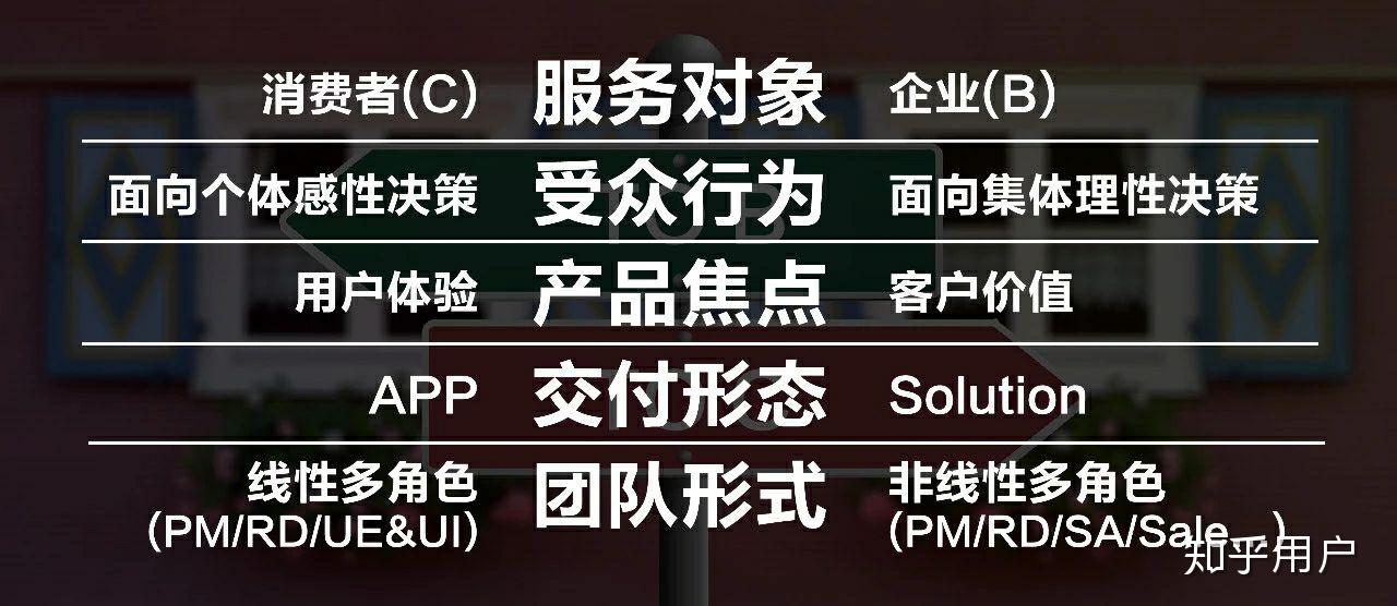 tob和toc的区别很大吗