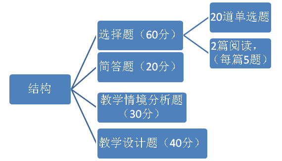 高中英语院校资格证:非师范教师考生通关笔试经验德国高中图片