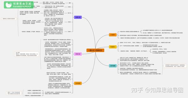 西游记-三打白骨精思维导图