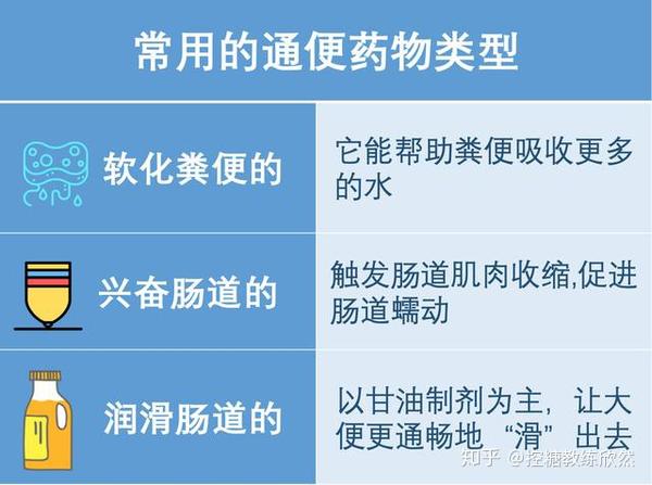 常年便秘咋解决?这10种原因和应对方法看过来,排便降糖一举两得