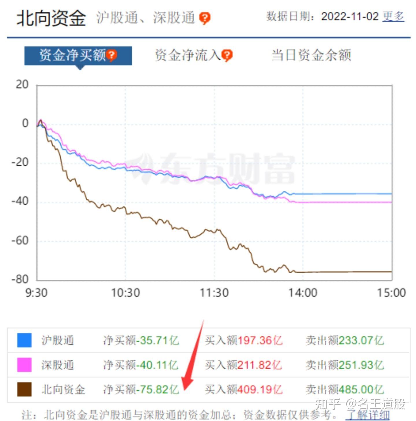 小鳄鱼16亿扫二连板