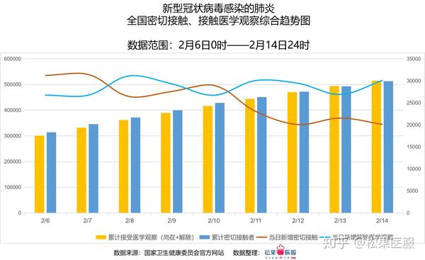 全国疫情数据分析截止2020年2月14日