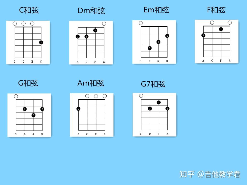 没有接触过乐器的人如何自学尤克里里