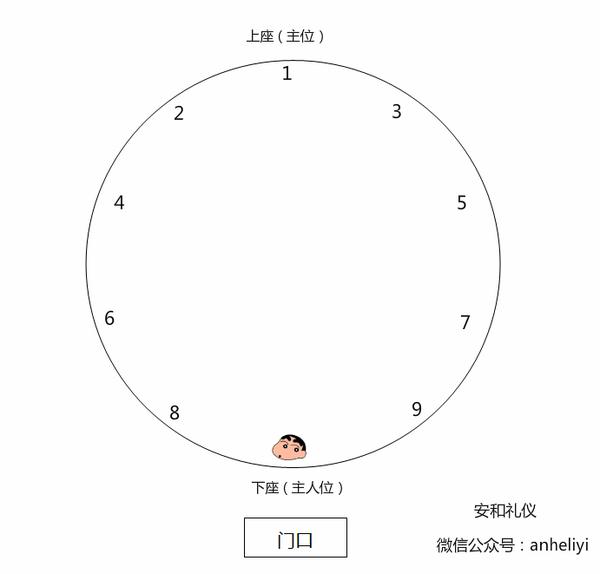 中餐的座次礼仪圆桌方桌有转盘时的座位安排