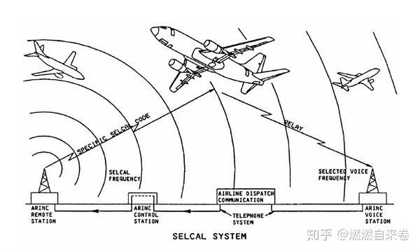 飞机通信寻址与报告系统(acars)