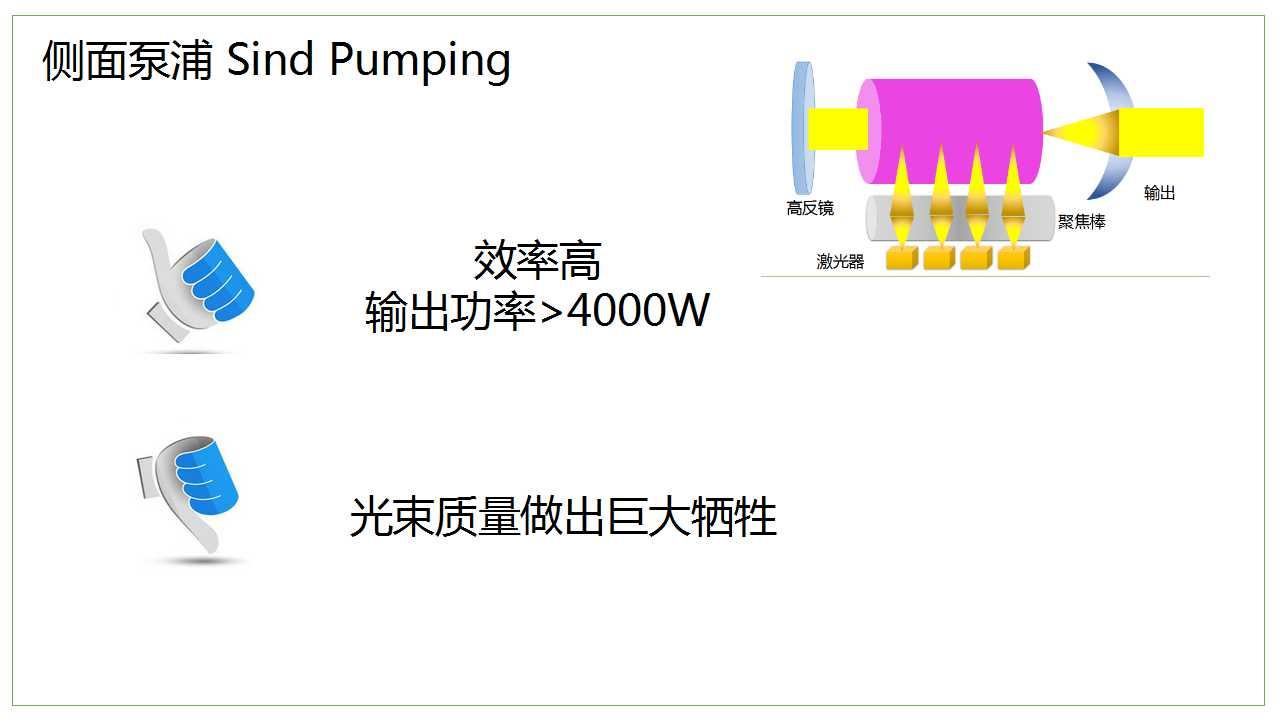 t341有源器件- dpssl 泵浦固体激光器,& 808ld