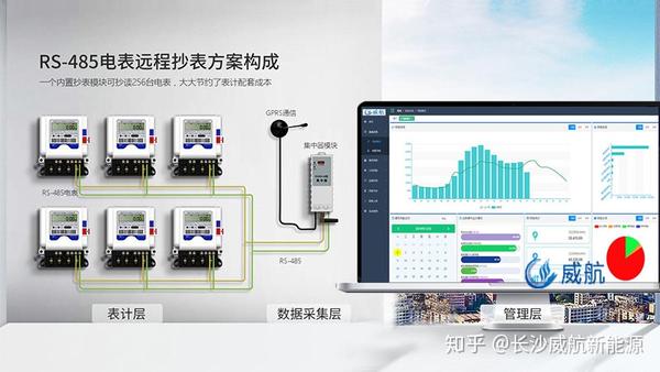 智能电表常用远程抄表方式,您想知道吗?--老兵聊电之