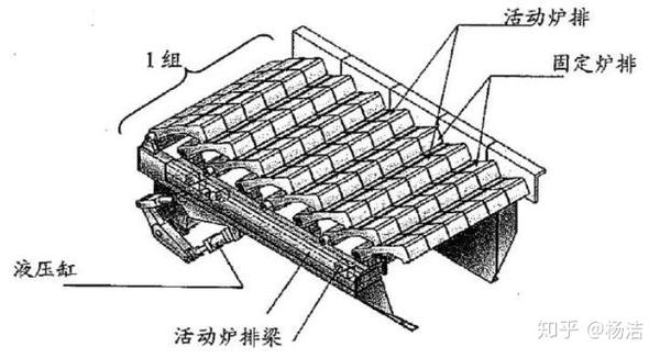 图 3 h社r型炉排结构图 r型炉排的结构如图3所示,由于面向热值更高的
