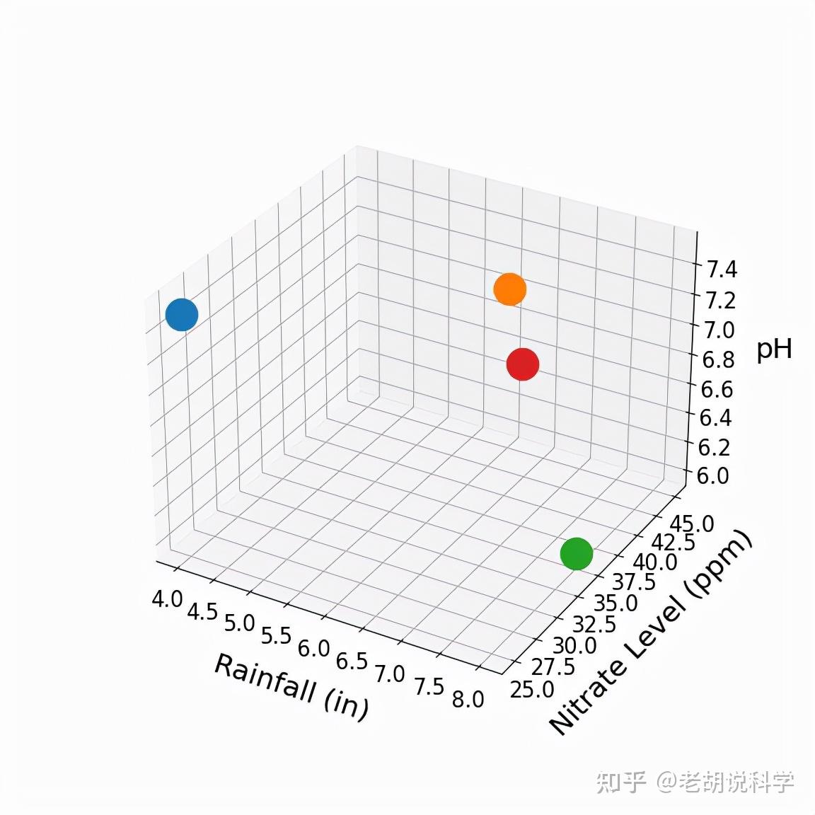 走进高维空间之维度魔咒所有的邻居都去哪了