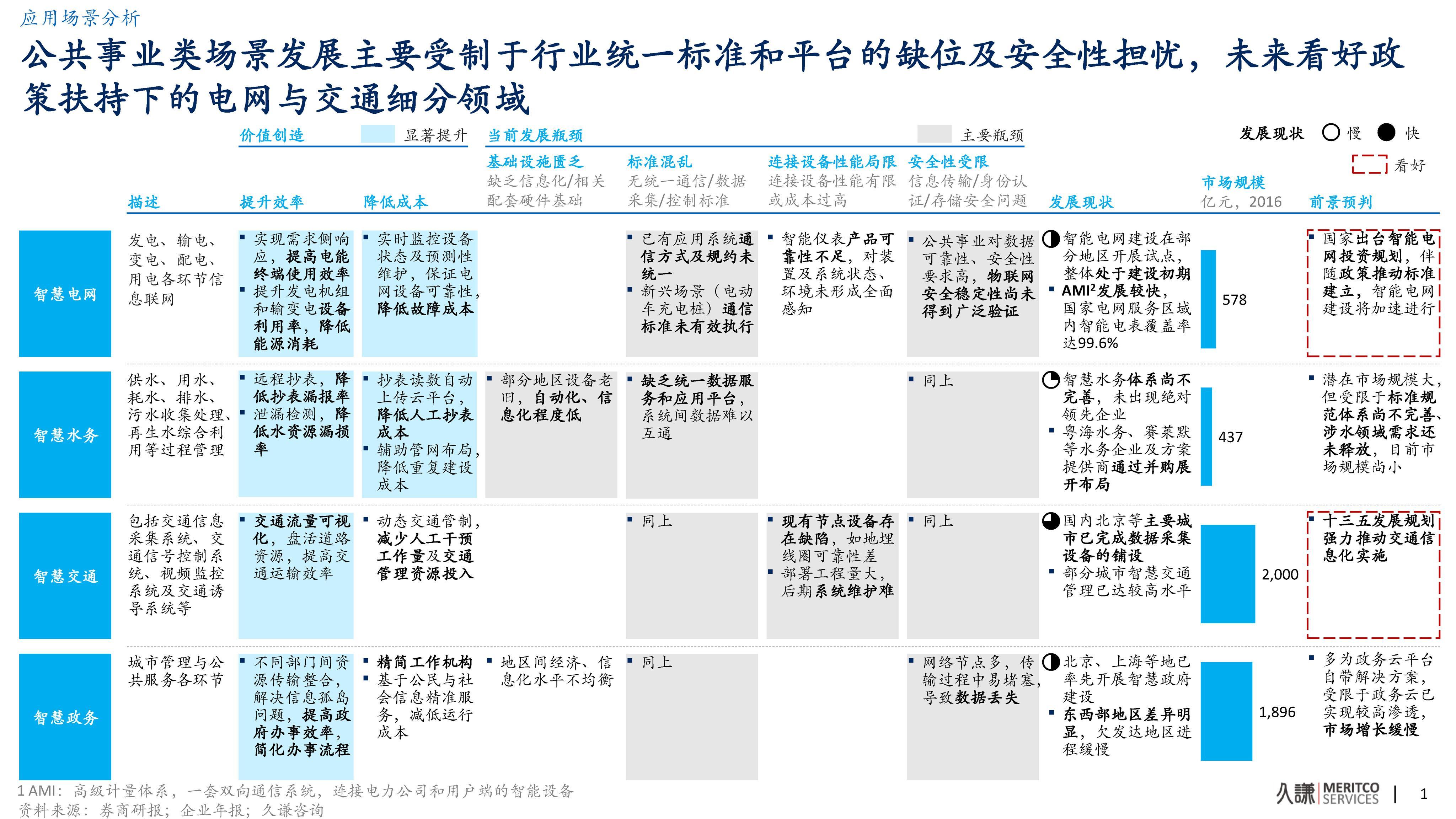 程最 郭笑天 任佳琦 黄浩哲*久谦咨询物联网技术构建设备与人,网络